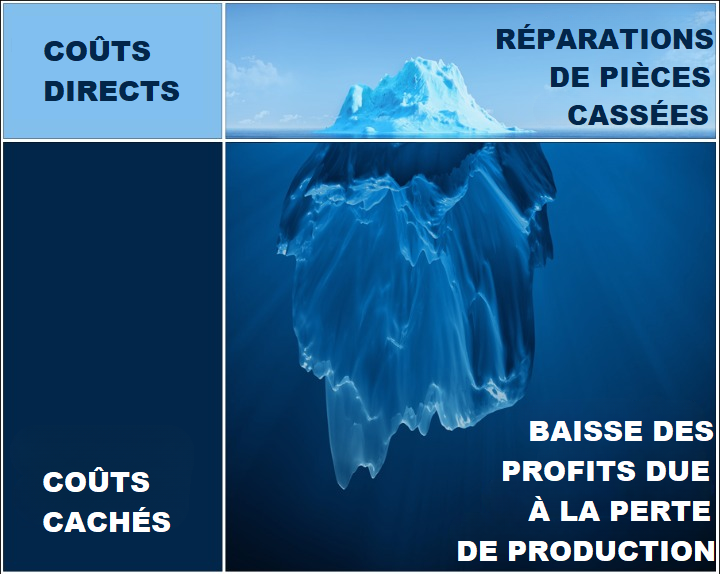 réduction des coûts grâce à R2