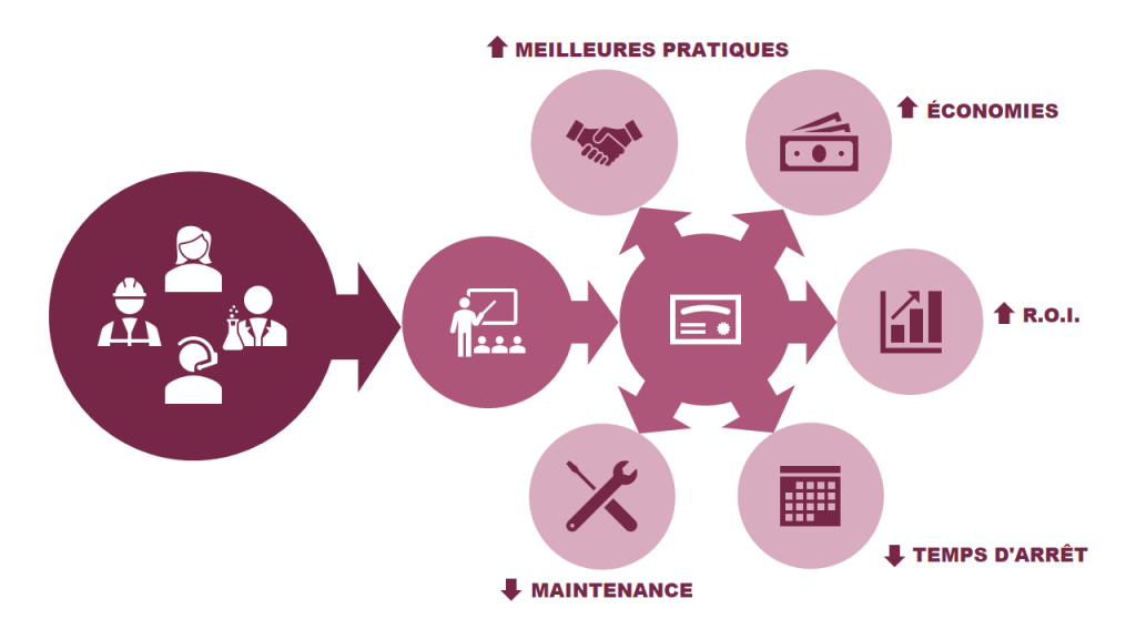 Image de la fiche technique de formation